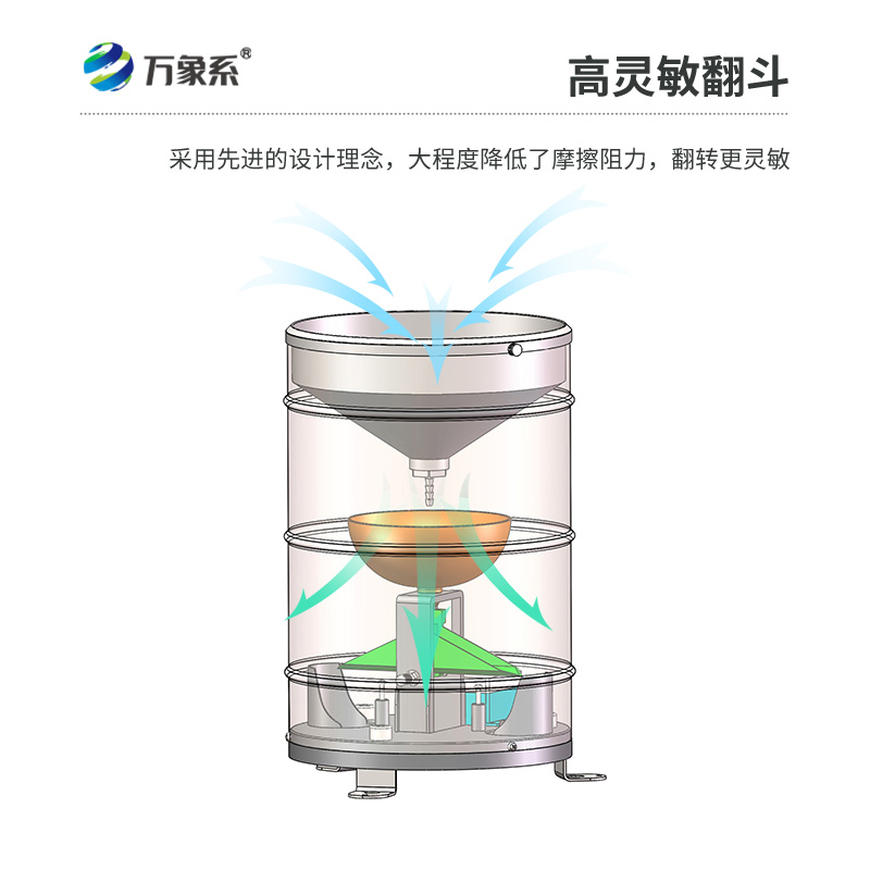 實時翻斗雨量傳感器——會“翻跟頭”的雨量計